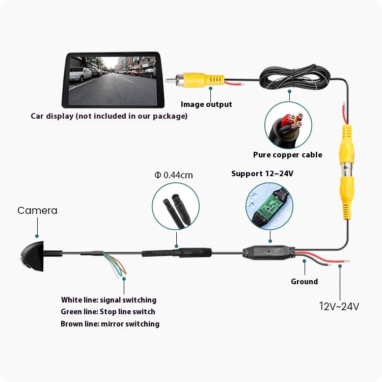 Universal Adjustable Three-control Metal Fisheye South Korea Screw Camera Straw Hat Panoramic Fisheye Lens - Image 5