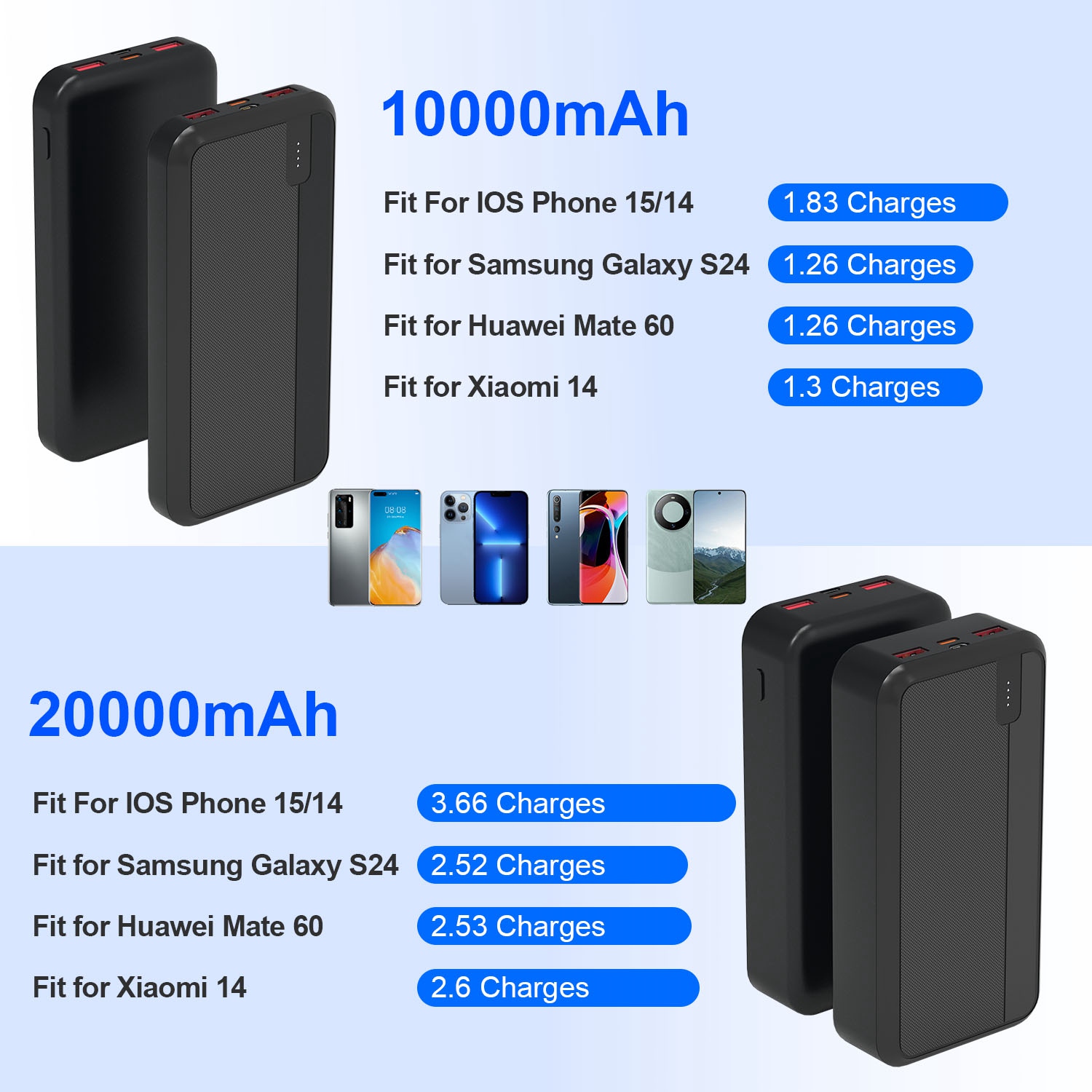 1Pc 10000mAh Or 20000mAh Optional PD22.5W Fast Charging Power Bank Fast Charger