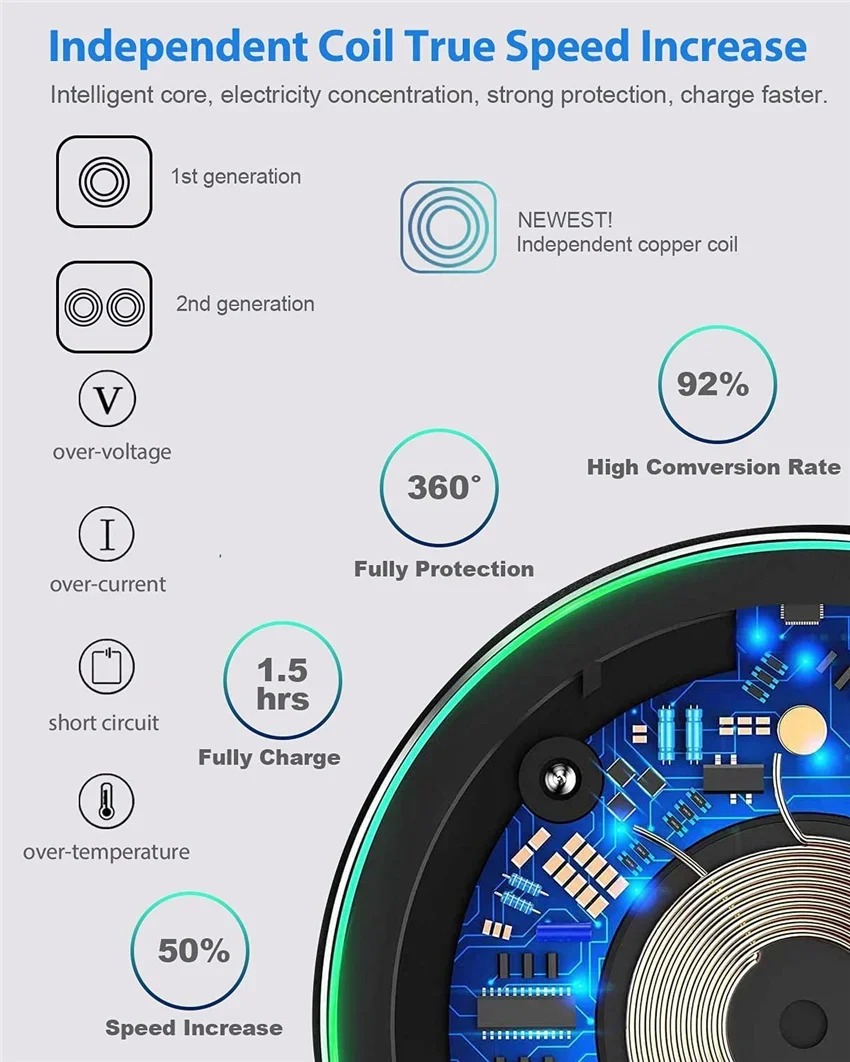 30W Fast Wireless Charger For 15 14 13 12 X Pro Max 8 Galaxy S23 Xiaomi Wireless Charging Station Ch image 5