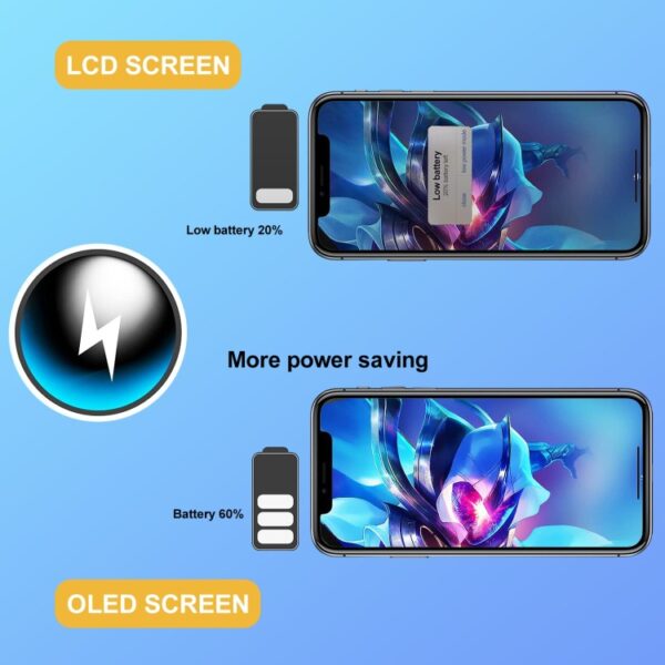 Suitable For XS Max GX OLED LCD Touch Assembly